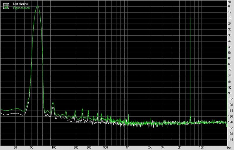 soundaware,soundaware放大器评测