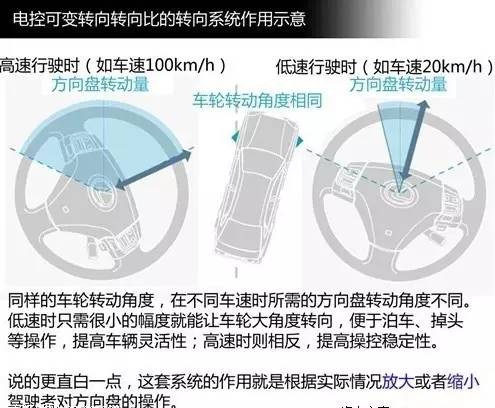 汽车abs以及各种英文缩写,汽车ebd是什么的缩写