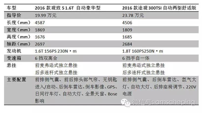 16年观致5还值得买吗,观致5对标哪个合资车