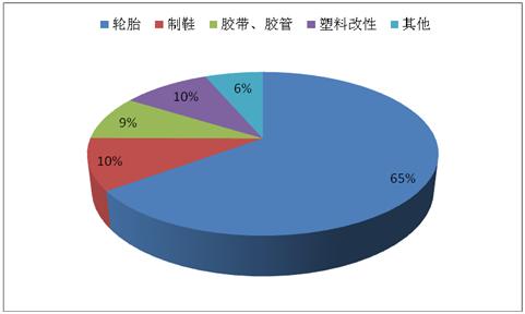 中国鞋材市场有哪些,全国鞋材市场