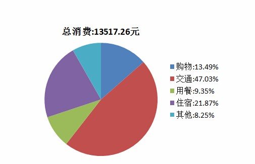 【自助婚纱】菲律宾杜马盖地地区9天8夜蜜月游-详细攻略+大量自拍婚纱照