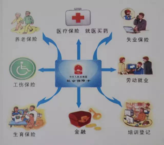 银川市民大厅办理社保卡流程,银川市居民医保卡能在网上申领吗