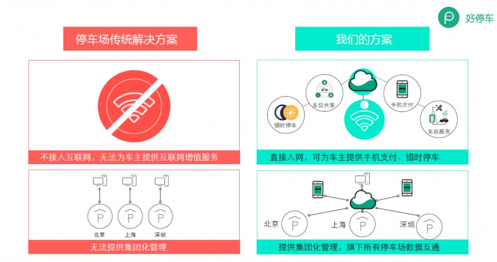 听创业者说：汽车领域驾培、后市场、分时租赁、停车怎么做？