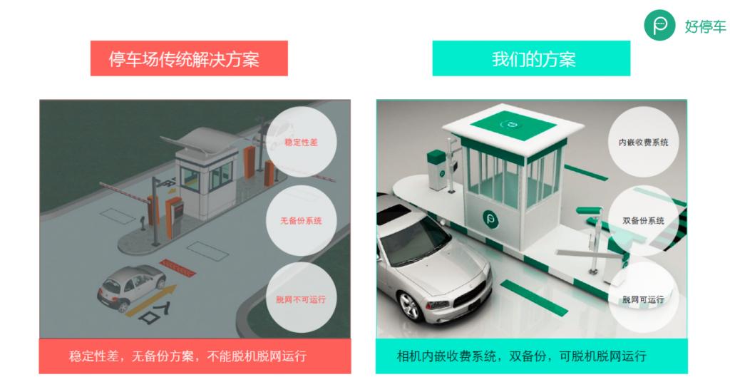 听创业者说：汽车领域驾培、后市场、分时租赁、停车怎么做？