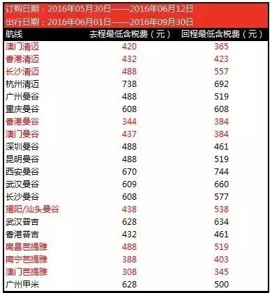 订机票的技巧携程,订机票的过程和一些注意事项