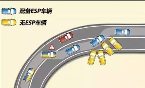 汽车abs以及各种英文缩写,汽车ebd是什么的缩写