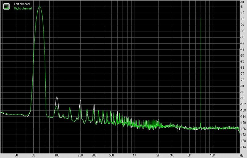 soundaware,soundaware放大器评测