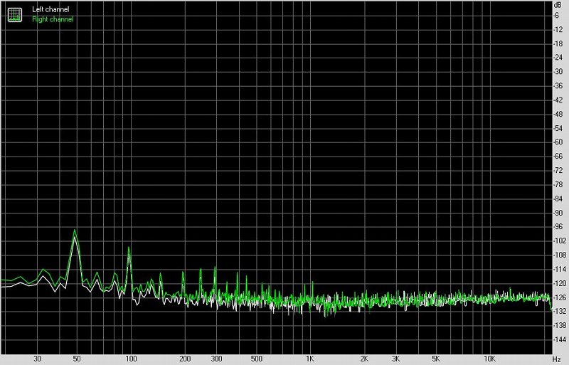 soundaware,soundaware放大器评测