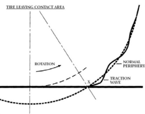 飞机起飞时轮胎提供动力吗,飞机起飞时轮胎速度