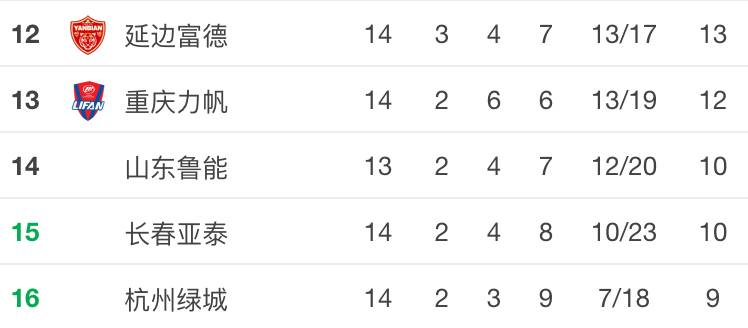 绿城拉蒙去哪了,绿城外援拉蒙去哪儿了