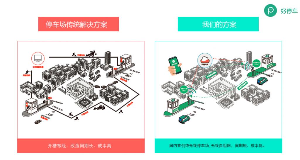 听创业者说：汽车领域驾培、后市场、分时租赁、停车怎么做？