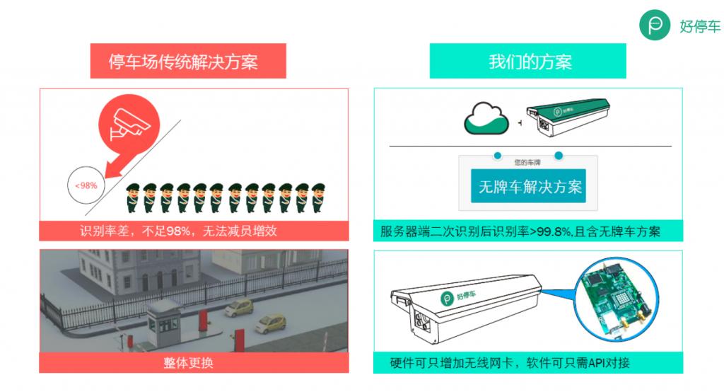 听创业者说：汽车领域驾培、后市场、分时租赁、停车怎么做？