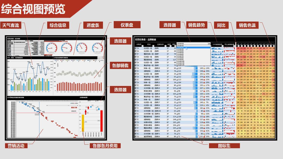 仪表盘excel图表简单的,excel制作商业仪表板