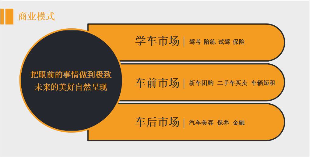 听创业者说：汽车领域驾培、后市场、分时租赁、停车怎么做？