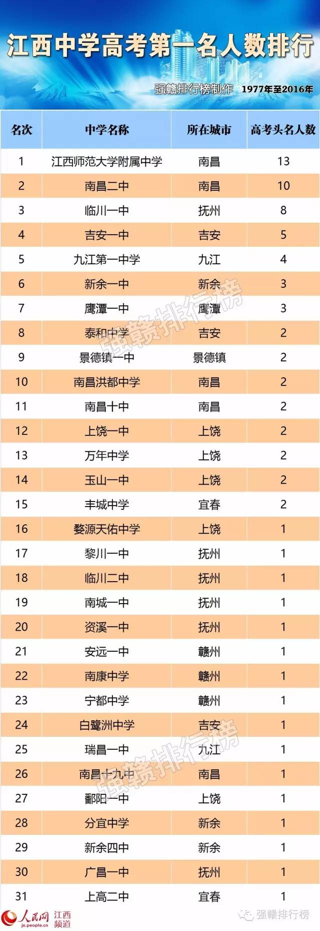 状元是怎样炼成的,高考状元是怎样炼成的