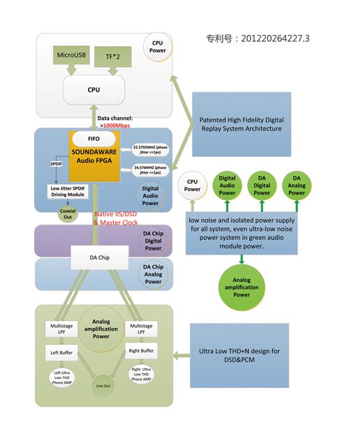 soundaware,soundaware放大器评测