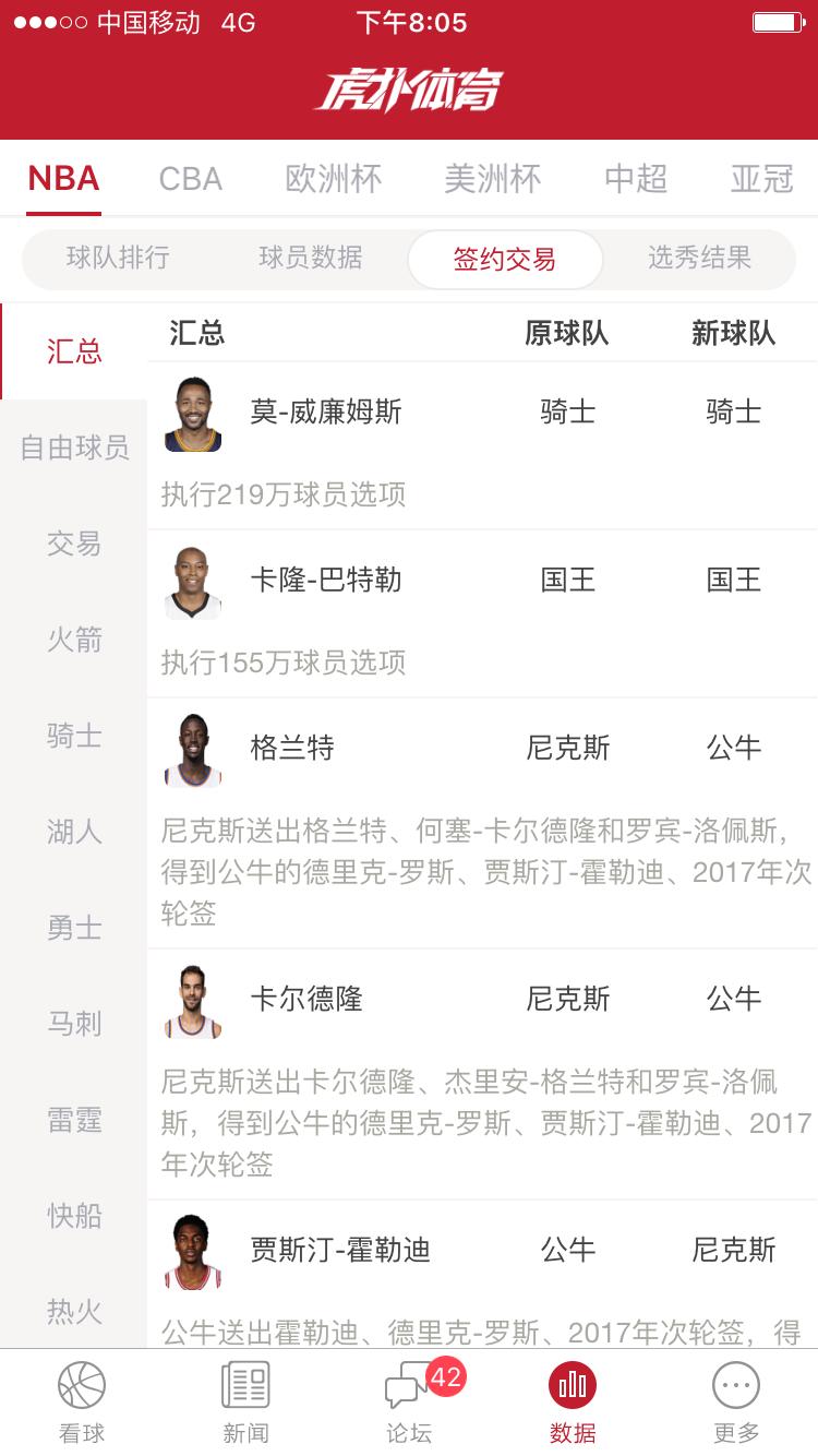 在虎扑体育App一手掌握2016年NBA自由球员全部动向