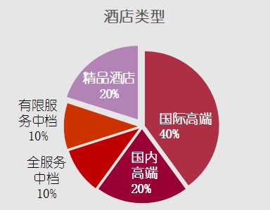 苏州十大酒店排名第一,苏州酒店推荐性价比高三天两晚