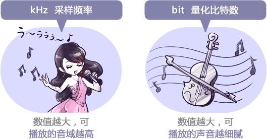 无损音乐和cd原声哪个好,有必要听高解析无损音乐吗