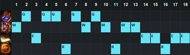 lol卡牌大师最新出装,lol职业卡牌大师输出