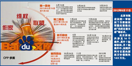 百度奇葩事件,百度的奇葩事