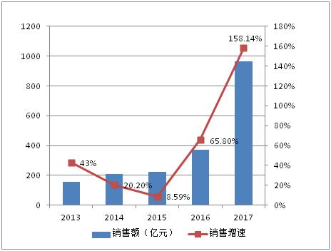 “粮草”紧缺,中南置地实力能否支撑野心?
