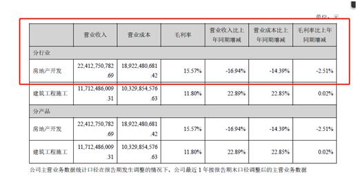“粮草”紧缺,中南置地实力能否支撑野心?