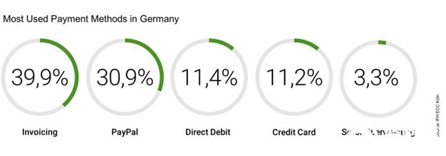 支付宝打败微信支付但他们为何不能打动德国人?