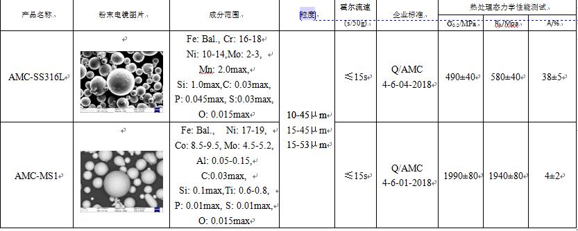 涓埅杩堢壒3d鎵撳嵃瑙嗛,缇庡浗rapid
