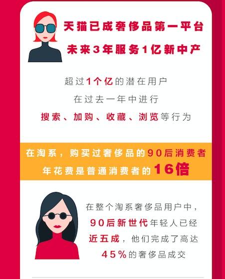 天猫奢侈品怎么买便宜又好,天猫奢侈品认证标准