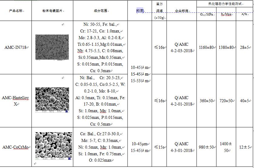涓埅杩堢壒3d鎵撳嵃瑙嗛,缇庡浗rapid