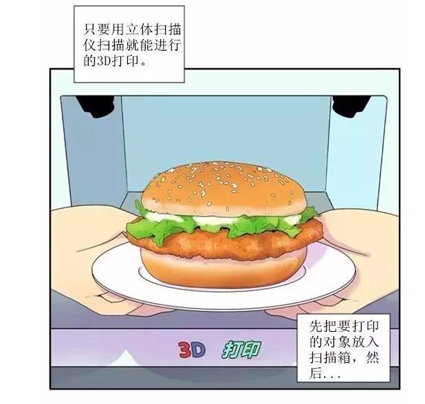 什么叫3d打印汽车,什么叫3d打印