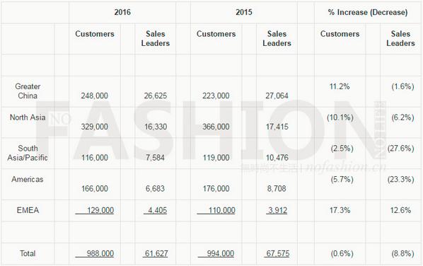 nuskin如新产品全集,nuskin如新今日说法
