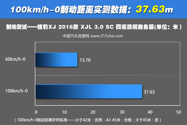 捷豹xjl3.0t四驱刷ecu,捷豹2013款xjl四驱全景商务