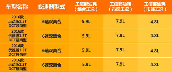 吉利帝豪gs博越区别,吉利帝豪gs2018和2019的区别