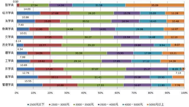 高考成绩明起放榜,高考必看2019