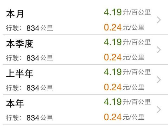 雪铁龙世嘉1.6排量油耗1公里1块钱,两厢雪铁龙世嘉1.6油耗能达到多少