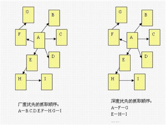 电商seo培训课程,谷歌seo实操课2.0