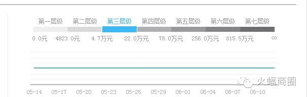 TOP卖家：我是如何看待付费推广的？——电商人蝙蝠原创