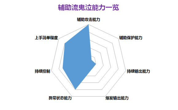 dnf黑暗君主,dnf黑暗君主是固伤还是百分比