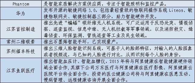 苏州工业园区智库,苏州工业园区未来趋势