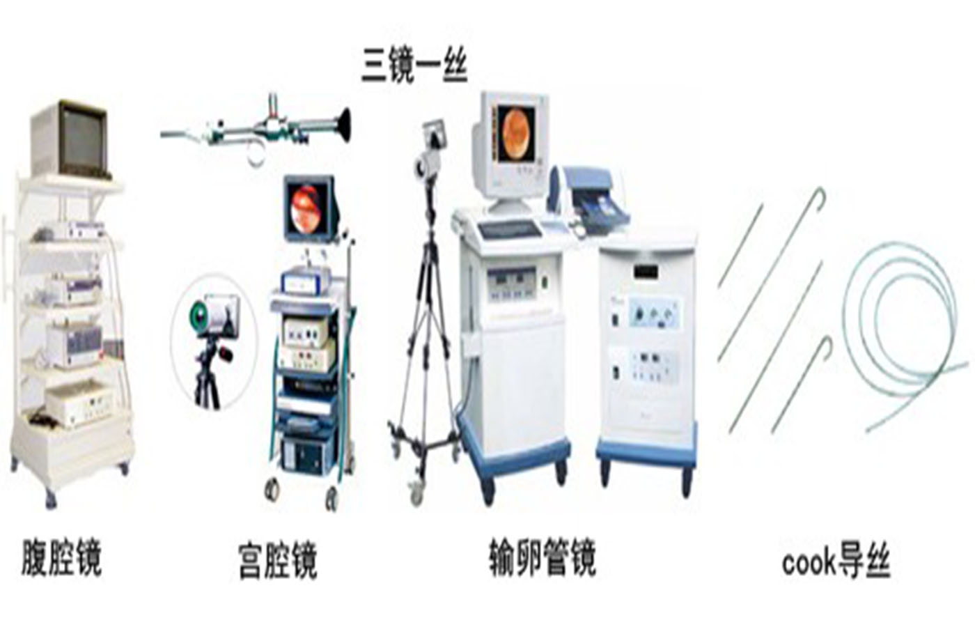 “三镜一丝”，治疗不孕症的秘密*器武**？