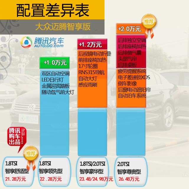 德系原汁原味迈腾,大众迈腾2016款330TSI豪华型