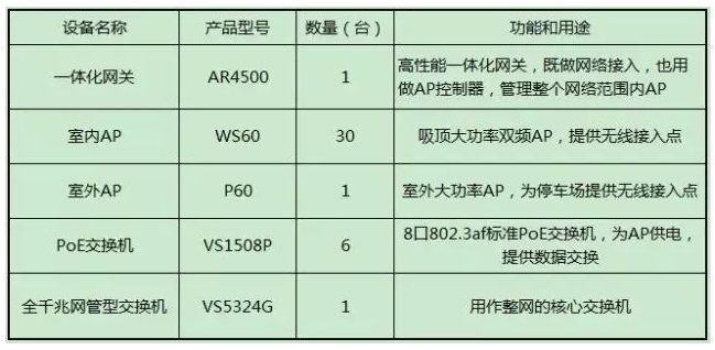 没有Wi-Fi，驾校的生意都不好做了