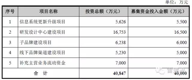 淘品牌裂帛冲刺创业板:家族色彩浓厚营收连续2年下降