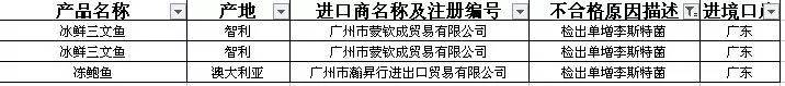这些大牌进口食品竟然发霉变质、亚硝酸盐超标!很多你都买过!