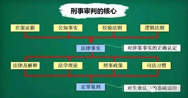 法学专业这么没用，为什么我们还要学？