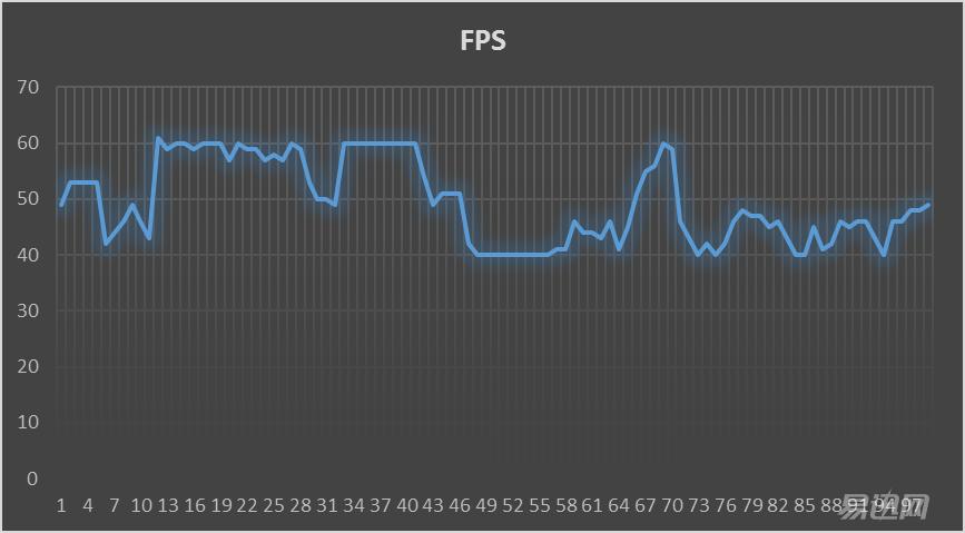 影驰1070轻松干掉了上一代旗舰!