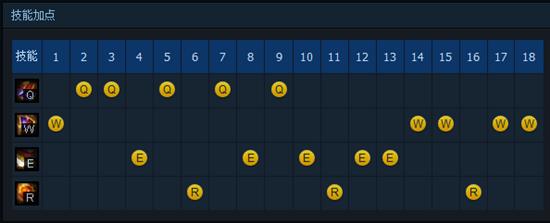 一秒五牌统领全场LOL卡牌上分实用教学