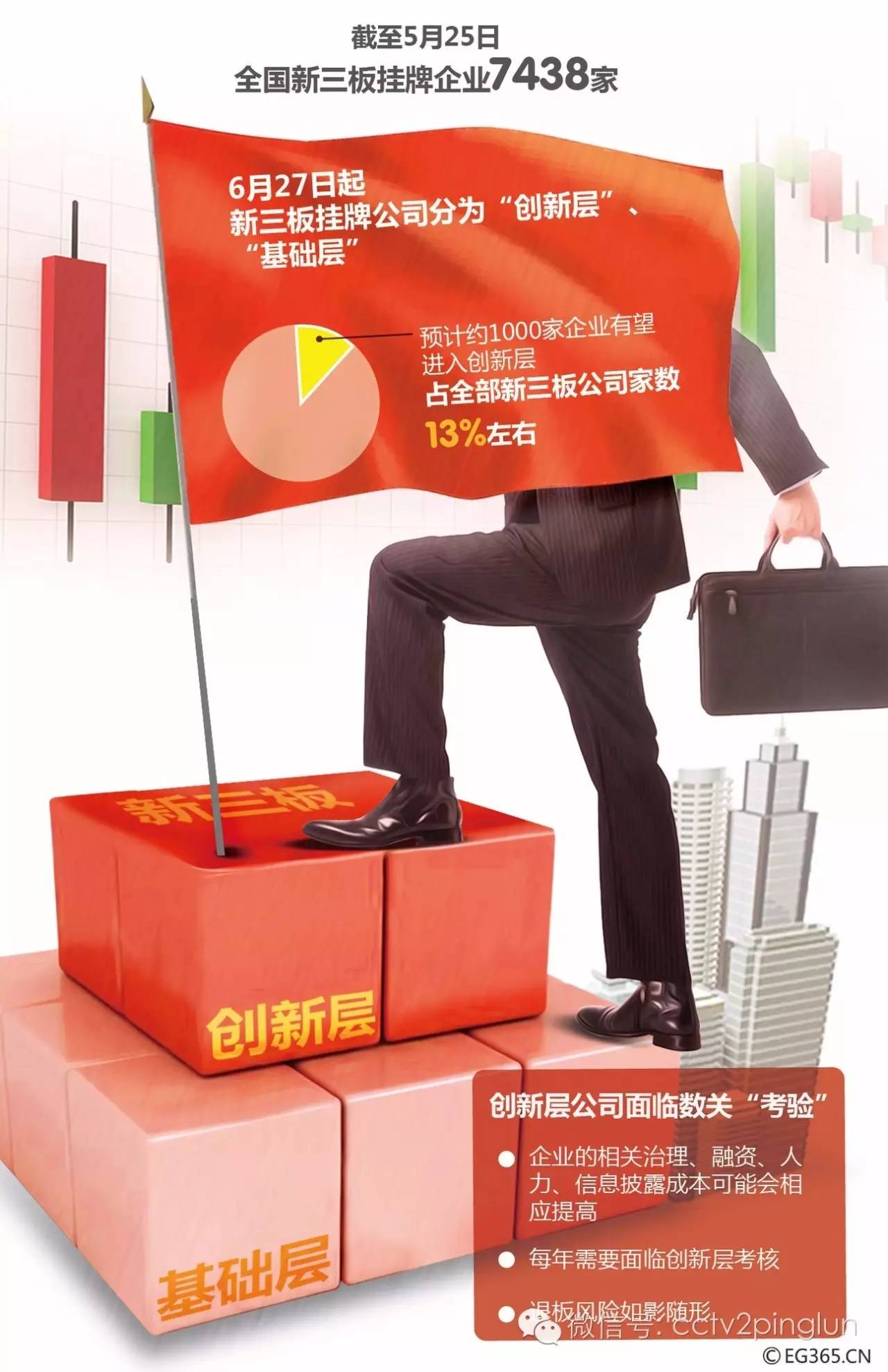 新三板分层分为哪几层,新三板分层